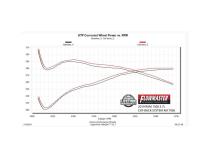 Outlaw Cat-Back Exhaust System Fits 2019-2024, 2026 (New Body) Ram 1500 5.7L Hemi, 2/4 Wheel Drive, All Wheelbases Aggressive Sound Flowmaster