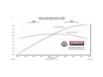 Outlaw Axle-Back Exhaust System Fits 2024-2026 Ford Mustang Gt 5.0-Liter And Ecoboost 2.3-Liter, Outlaw Axle-Back 3.00-Inch Stainless Steel Exhaust System, 4.00-Inch Polished Tips With No Valves Flowmaster