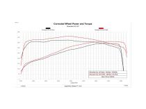 Trinity 2 GM E90/T93 Unlock and Tune Kit Unlock and Tune your 2019-2022 5.3L or 6.2L powered Silverado or Sierra, in your driveway with Trinity 2! DiabloSport