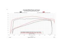 Trinity 2 GM 6.6L L8T Gas Unlock and Tune Kit Unlock and Tune your 2020-2023 6.6L L8T powered Silverado or Sierra, in your driveway with Trinity 2! DiabloSport