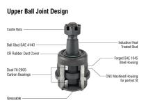 Apex Chassis Heavy Duty Ball Joint Kit Fits: 90-01 Jeep Cherokee 90-92 Jeep Comanche 93-98 Jeep Grand Cherokee 97-06 Jeep Wrangler TJ 87-95 Jeep Wrangler YJ Includes: 2 Upper &amp;amp; 2 Lower