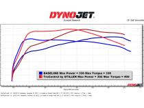 23-Present Nissan Z TruControl V2 Inline Power Module Stillen