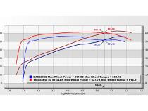 21-24 Dodge Durango Hellcat 6.2SC TruControl V2 Inline Tuning Module Stillen