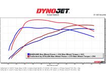 19-24 Genesis G70 2.0T TruControl V2 Inline Power Module Stillen