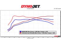 2023-2026 Hyundai Kona / 2024-2026 Kia Seltos 1.6T TruControl V2 by STILLEN Inline Tuning Module - TCT102017