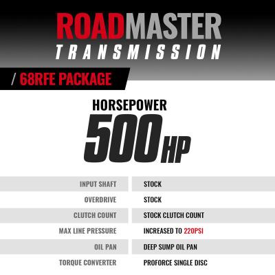 Roadmaster 68RFE Tranmission and Pro Force Converter Ram 2019-2022 2WD BD Diesel