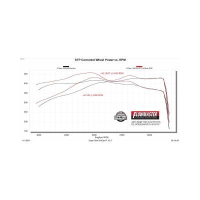 Outlaw Cat-Back Exhaust System Fits 2025 2026 Ram 1500 3.0L Standard And High Output, Outlaw Cat-Back Exhaust System, 409 Stainless Steel Flowmaster