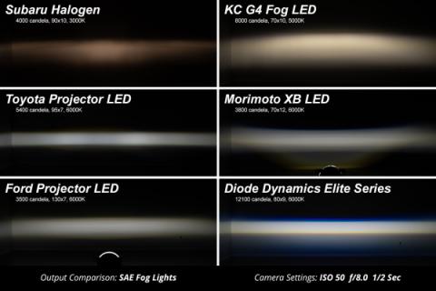 Elite Series Type Y Fog Lamps (pair) Yellow (3000K) Yellow SAE Fog Diode Dynamics
