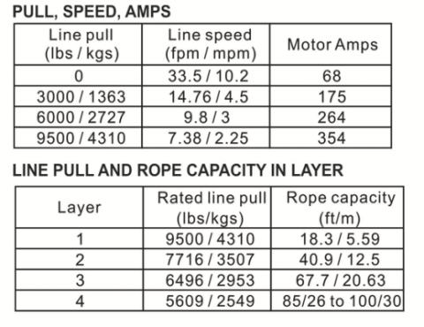 9.5k Standard Series Winch With Synthetic Rope Bulldog Winch