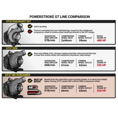 6.7L Power Stroke Screamer 64mm Turbo Ford 2015-2016 F-250/F-350 Pick-Up BD Diesel