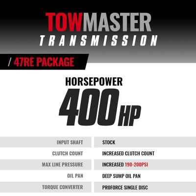 TowMaster Dodge 47RE Tranmission and Converter Package 2000-2002 4WD BD Diesel