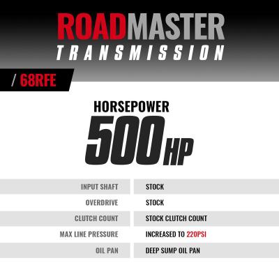 Roadmaster Dodge Ram 6.7L Cummins 68RFE Tranmission 2007.5-2018 4WD BD Diesel
