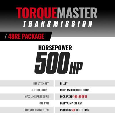 TorqueMaster Dodge 48RE Tranmission and Converter Package 2005-2007 2WD w/TVV Stepper Motor c/w Auxiliary Filter and Billet Input BD Diesel