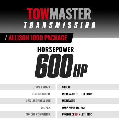 TowMaster Chevy Allison 1000 Tranmission 2006-2007 LBZ 6-Speed 4WD BD Diesel