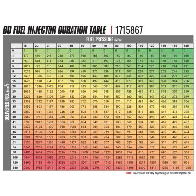 BD-Built Performance 5.9L Cummins CR Injector Dodge 2004.5-2007 Stage 1 33 percent / 60hp BD Diesel