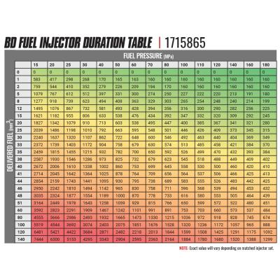BD-Built Performance 5.9L Cummins CR Injector Dodge 2004.5-2007 Stage 1 33 percent / 60hp BD Diesel