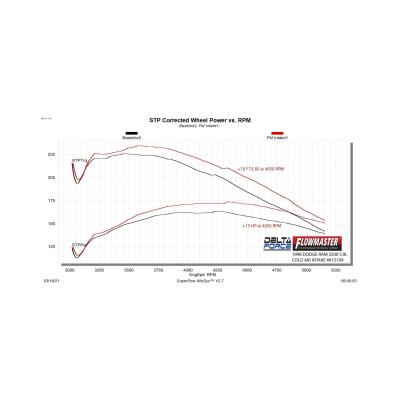 Delta Force Performance Air Intake Fits 1994-2001 Dodge Ram 1500, 1994-2002 2500, 3500 Trucks With 5.2L And 5.9L Engines Flowmaster