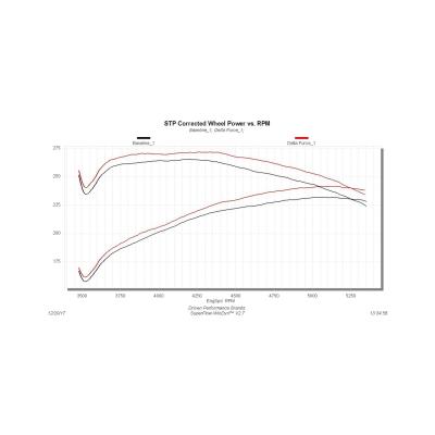 Delta Force Performance Air Intake Fits 2003-2008 Dodge Ram 1500, 2500 &amp; 3500 Trucks With 5.7L Engine Carb Compliant Under Eo # D-698-17 For 1500 Model Trucks Flowmaster