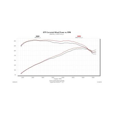 Delta Force Performance Air Intake Carb Compliant Fits 2015-2018 Ford Focus St With 2.0L Turbo Engine Only Fits 2015 Models With The Air Temp Style Sensor. Carb Compliant Under Eo # D-698-7 Flowmaster