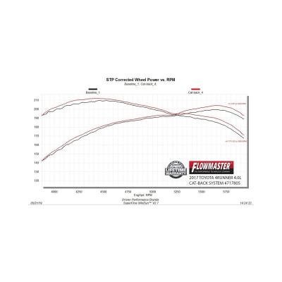 Flow Fx Cat-Back Exhaust System Fits All 2010-2024 Toyota 4Runner Models With The 4.0L Engine Aggressive To Moderate Sound Flowmaster