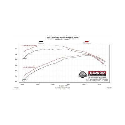 Flow Fx Extreme Cat-Back Exhaust System Fits 2004-2015 Nissan Titan 5.6-Liter, Flow Fx Extreme, 3.0-Inch Cat-Back Stainless Steel Exhaust System Flowmaster