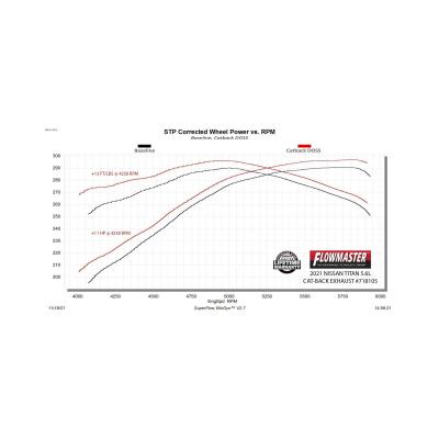 Flow Fx Cat-Back Exhaust System Fits 2017-2024 Nissan Titan 5.6-Liter, Flowfx Cat-Back, Dual Same Side Out Exit, Stainless Steel Exhaust System Flowmaster