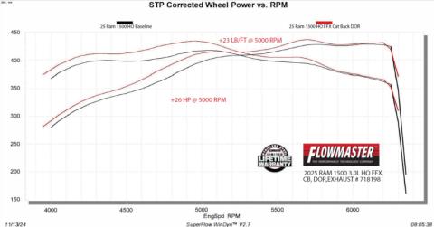 Flow Fx Cat-Back Exhaust System Fits 2025 2026 Ram 1500 3.0L Standard And High Output, Flowfx Cat-Back 409 Stainless Steel Flowmaster