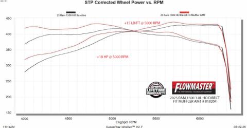American Thunder Direct Fit Muffler Fits 2025 2026 Ram 1500 3.0L High Output, American Thunder Direct-Fit Muffler Exhaust System, 409 Stainless Steel Flowmaster
