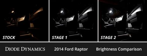 Interior LED Kit for 2010-2014 Ford F-150 Raptor, Cool White Stage 2 Diode Dynamics