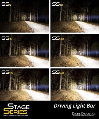 42 Inch LED Light Bar  Single Row Straight Clear Combo Each Stage Series Diode Dynamics