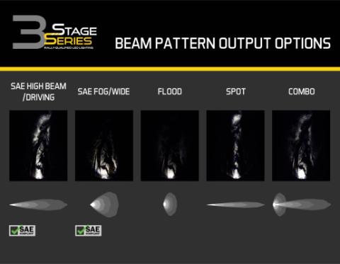 SS3 Sport ABL White Combo Standard Single Diode Dynamics