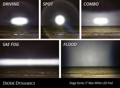 SS3 Max RBL White Flood Standard Single Diode Dynamics