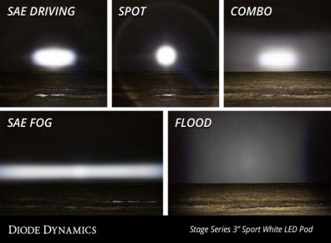 SS3 Sport ABL White SAE Driving Flush Pair Diode Dynamics