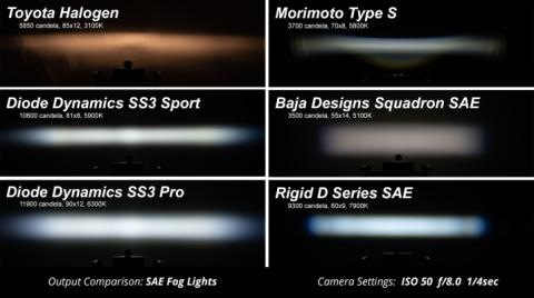 SS3 LED Fog Light Kit for 2019-2021 Ford Ranger Yellow SAE Fog Pro w/ Backlight Diode Dynamics