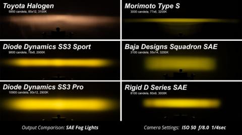 SS3 LED Fog Light Kit for 2013-2015 Lexus LX570 Yellow SAE Fog Sport w/ Backlight Diode Dynamics