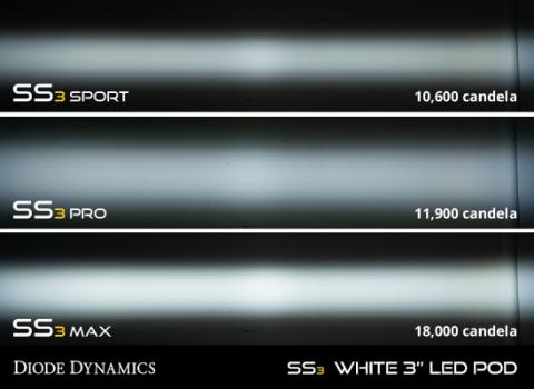 SS3 LED Fog Light Kit for 2007-2013 GMC Sierra 1500 White SAE Fog Max w/ Backlight Diode Dynamics