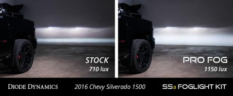 SS3 LED Fog Light Kit for 2016-2018 Chevrolet Silverado 1500 White SAE Fog Sport w/ Backlight Diode Dynamics