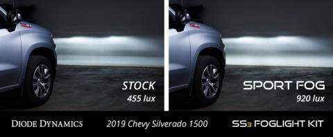 SS3 LED Fog Light Kit for 2019-2021 Chevrolet Silverado 1500 White SAE Fog Sport w/ Backlight Diode Dynamics