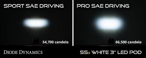 SS3 LED Fog Light Kit for 2019-2021 Chevrolet Silverado 1500 White SAE Fog Max w/ Backlight Diode Dynamics