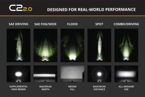 C2 2.0 Sport White Flood Standard ABL Diode Dynamics