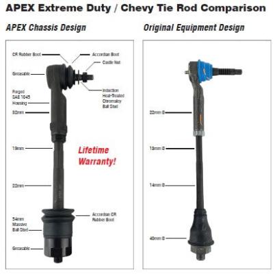 Apex Chassis Heavy Duty Tie Rod Assembly Fits: 99-06 Chevy Silverado/Suburban/Sierra 1500 HD/2500/3500  00-06  GMC Yukon XL1500/2500  02-06 Chevy Avalanche 1500 Includes: Left &amp; Right Inner &amp; Outer Tie Rod