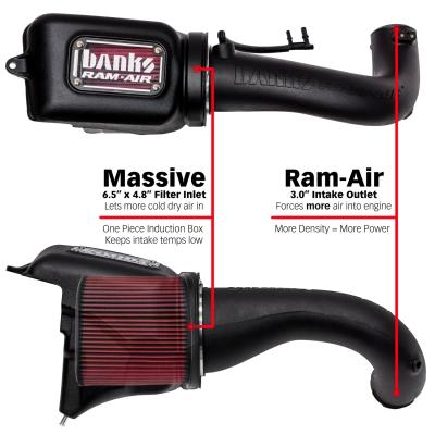 Banks Ram-Air Big-Ass Oiled Filter Cold Air Intake System for 18-Up Jeep Wrangler JL 2.0L Turbo