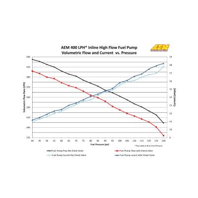 400LPH (AN) Inline High Flow Fuel Pump Inlet -10AN Outlet -6AN AEM Electronics
