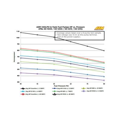 340LPH E85-Compatible High Flow In-Tank Fuel Pump 65mm Body w/Hooks Offset Inlet/340LPH at40psi/Not application specific AEM Electronics