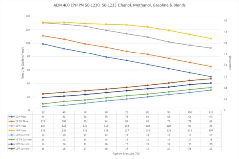 400LPH E85-Compatible Hi Flow In Tank Fuel Pump Double Barb Hi-Flow In Tank EFI Fuel Pump AEM Electronics