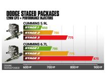 5.9L Cummins Stage 1 Performance CR Pump and Injectors Package Dodge 2004.5-2007 BD Diesel