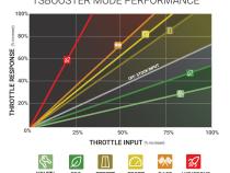 TS Booster V3.0 Toyota Adjust On The Fly BD Diesel