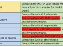 S1 Hitch Light Kit Toggle Switch Universal Baja Designs