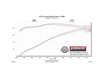 Flow Fx Cat-Back Exhaust System Fits 1999-2007 (Classic Body) GM 1500 4.3L, 4.8L, 5.3L With 143.5 Inch Wheelbase, Single Exit Aggressive To Moderate Sound Flowmaster