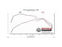 Flow Fx Cat-Back Exhaust System Fits 2015-2020 Ford F-150 Trucks With 2.7L/3.3L/3.5L Ecoboost, 3.5L Ti-Vct And 5.0L Engines Moderate Sound Flowmaster